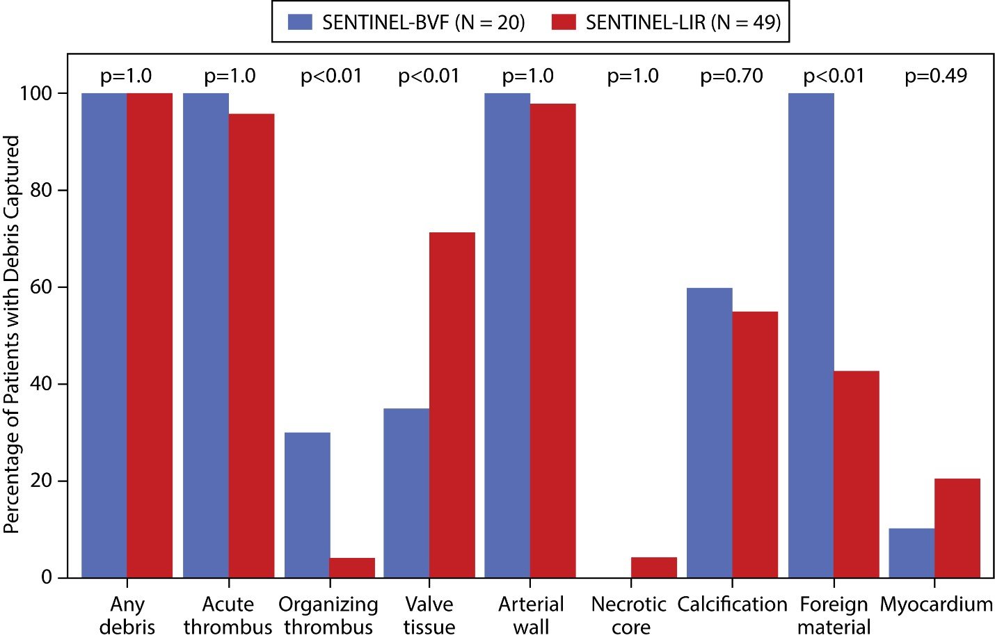 Particle types captured during native-valve TAVR and VIV-TAVR with BVF